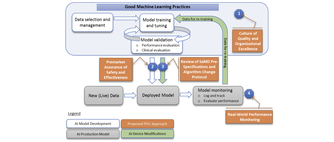 machine-learning-practices