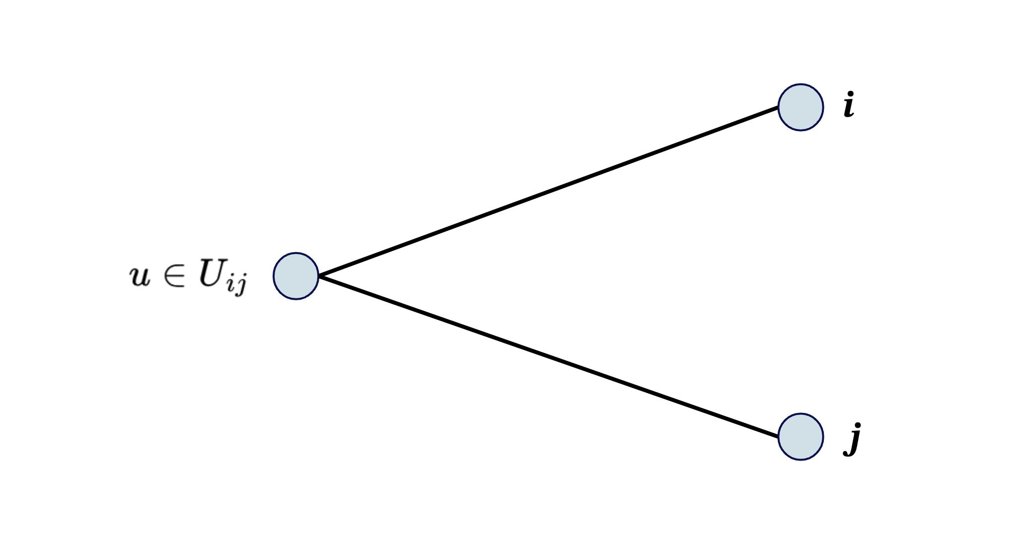 Visual illustration of a user node.
