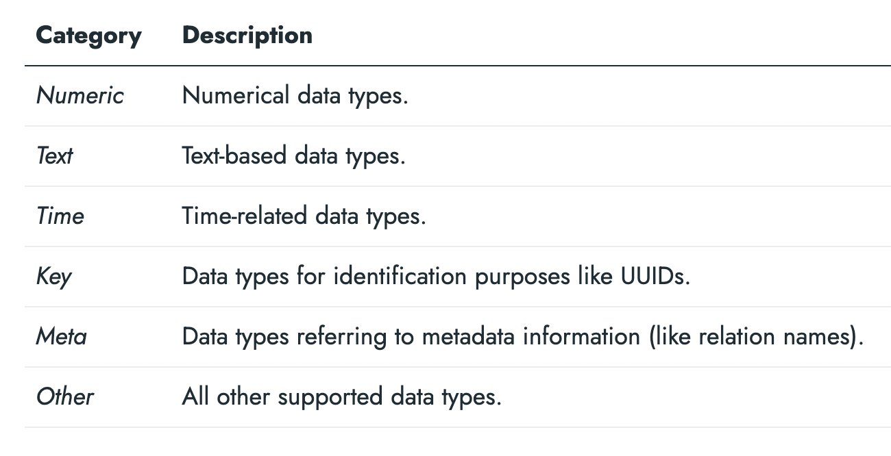 Rel Data Types