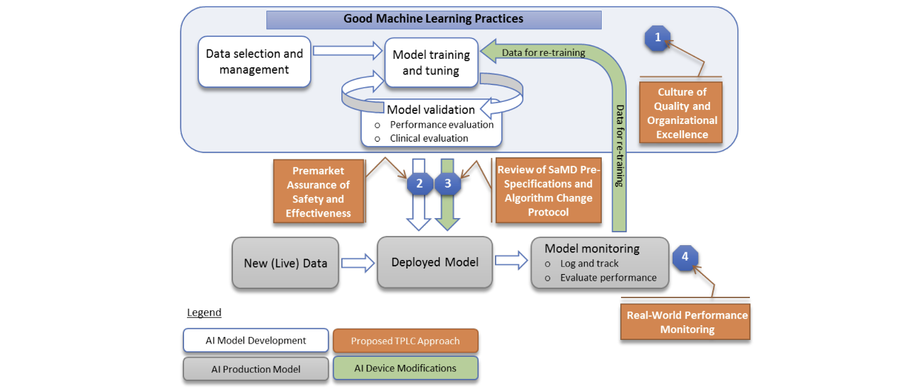 Accelerating AI Adoption With Explainability in SaMD image