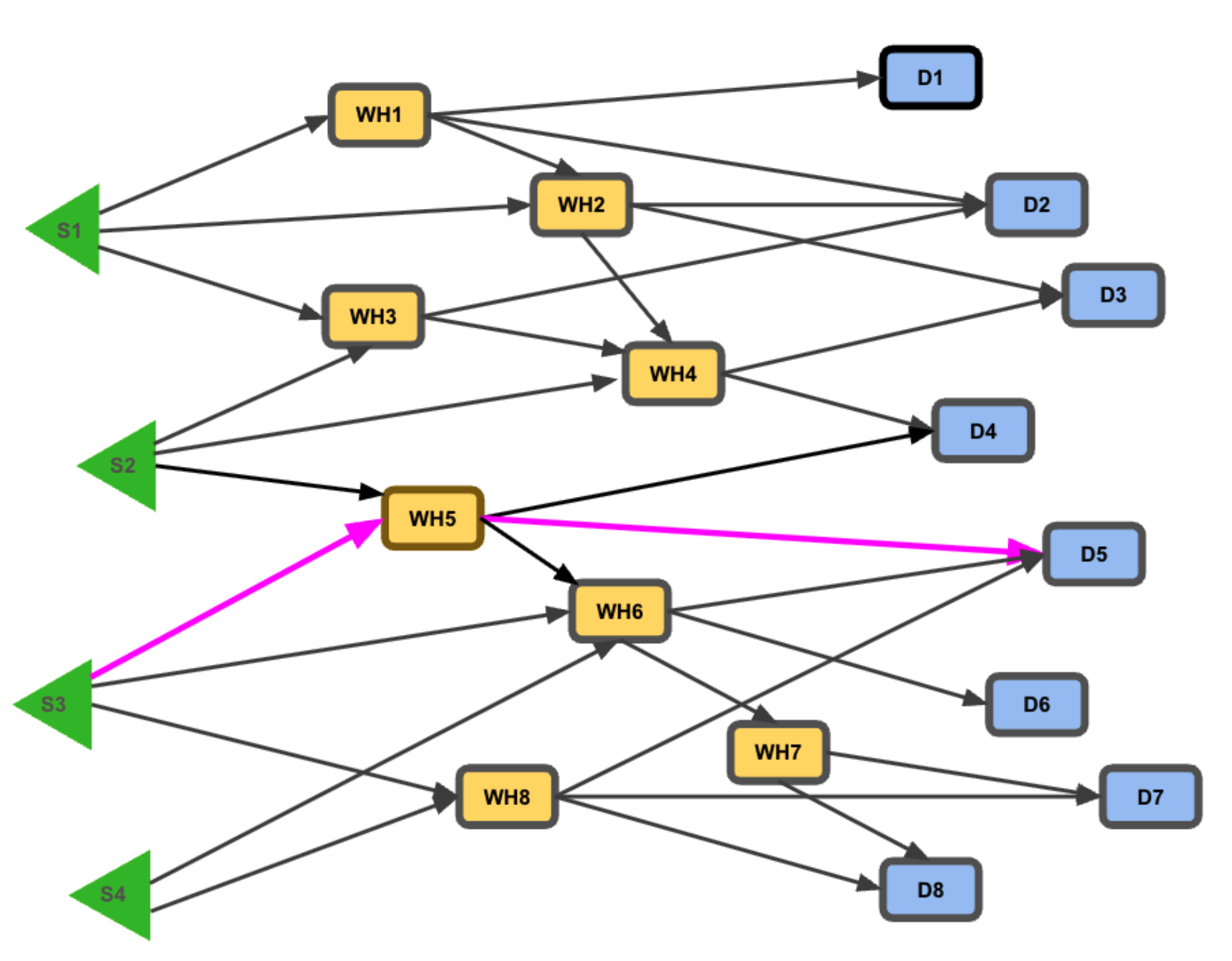 graph