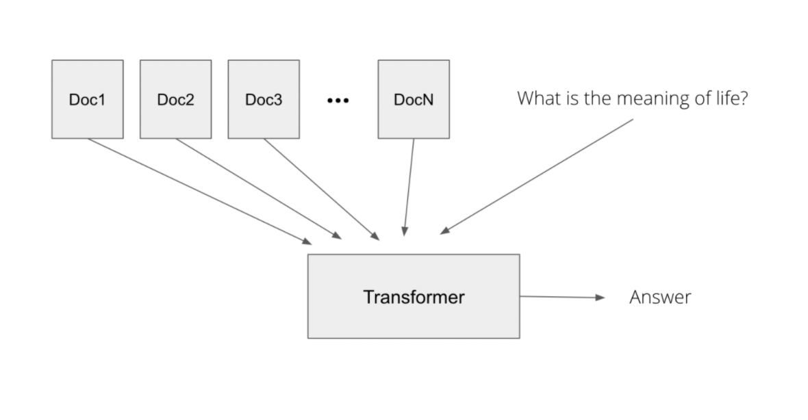 Trends and Progress in Artificial Intelligence from ICLR 2021: Language Models & Data Programming image